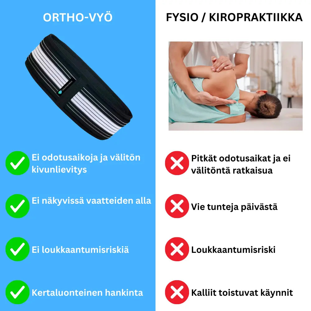 Ortho-vyö