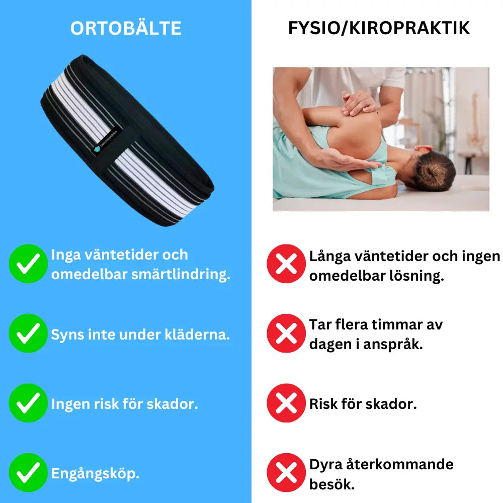Ortobälte (Sweden)