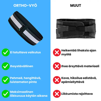 Ortho-vyö
