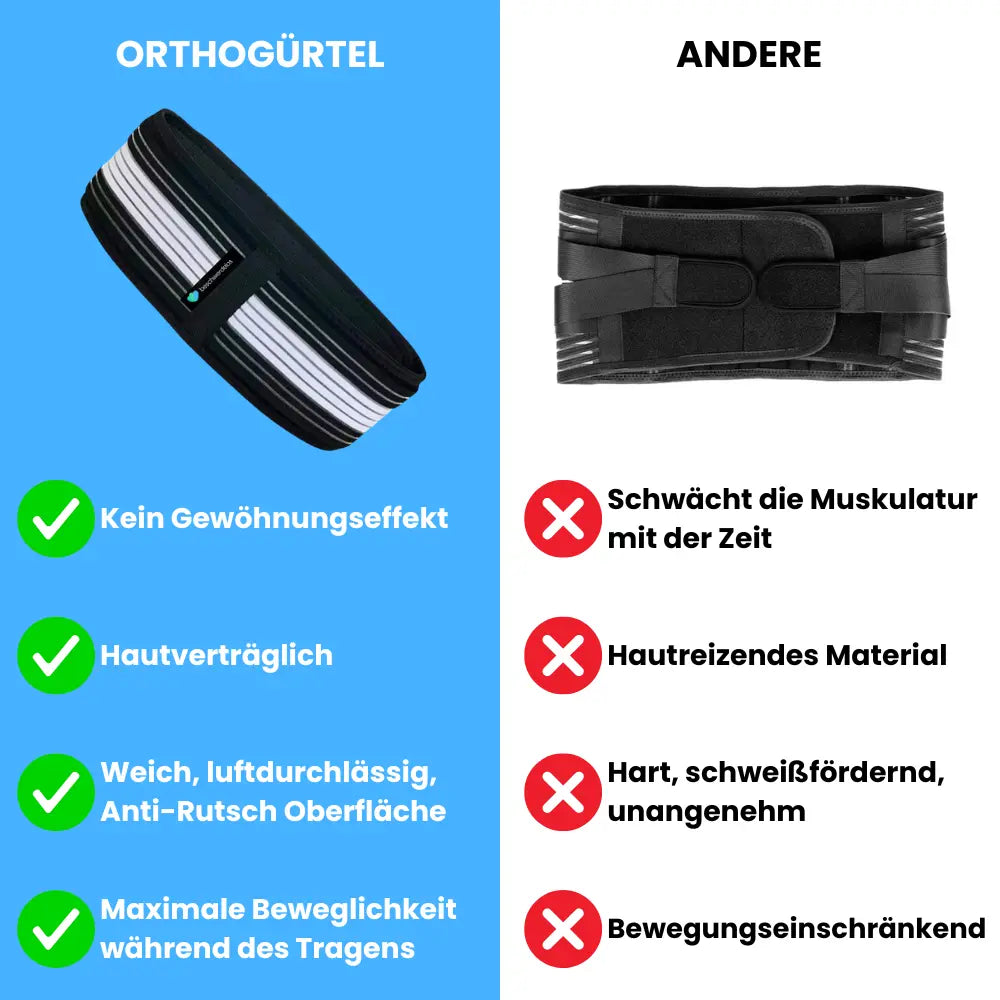 Orthogürtel (german)