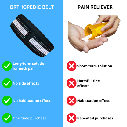 Orthobelt SI