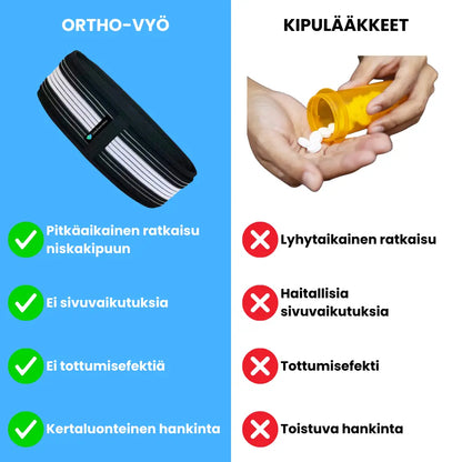 Ortho-vyö