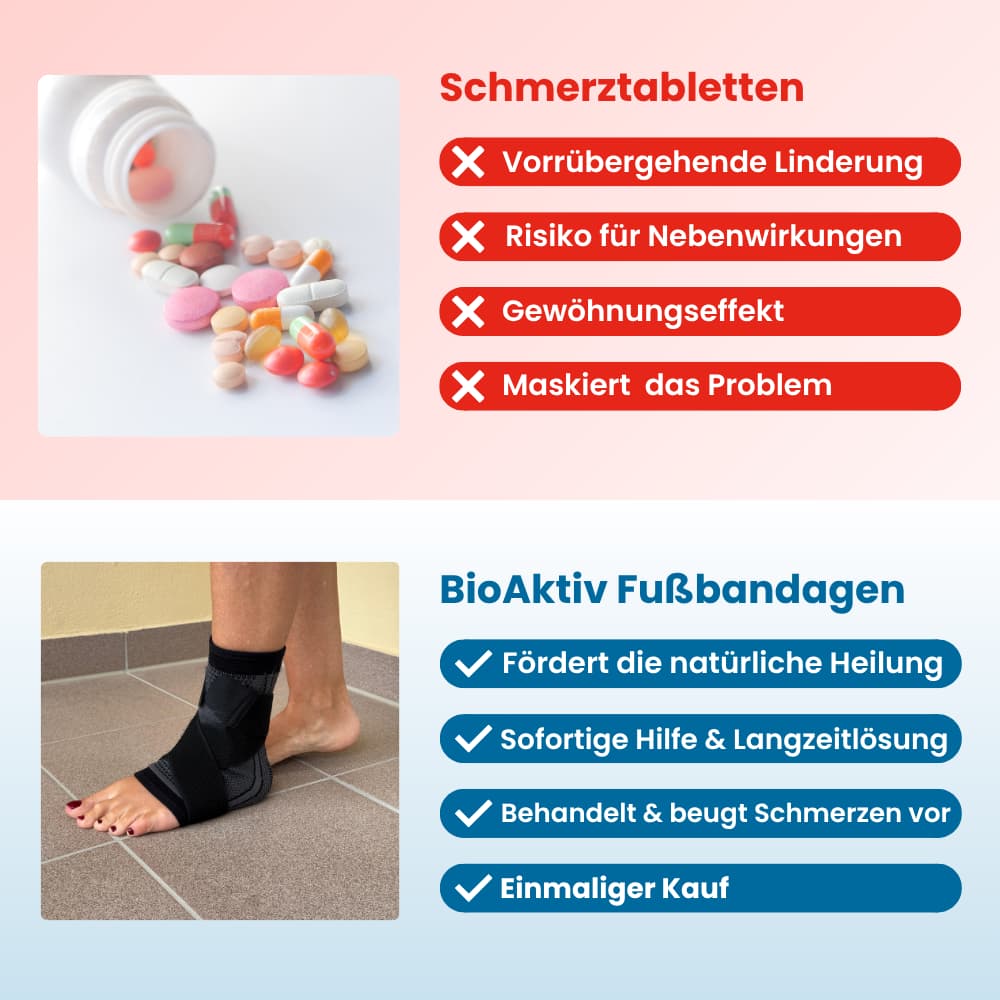 BioAktiv Fußbandage